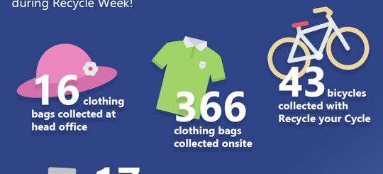 Recycle Week 2019 Infographic