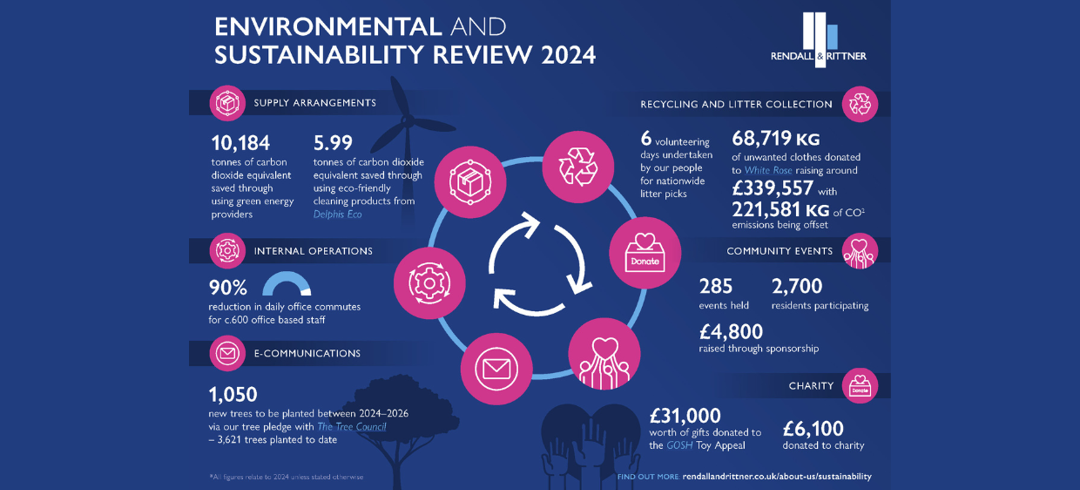 Rendall & Rittner Staff Blogs (1240 × 930 Px) (39)