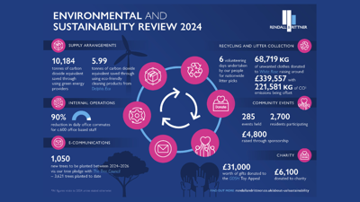 Rendall & Rittner Staff Blogs (1240 × 930 Px) (40)