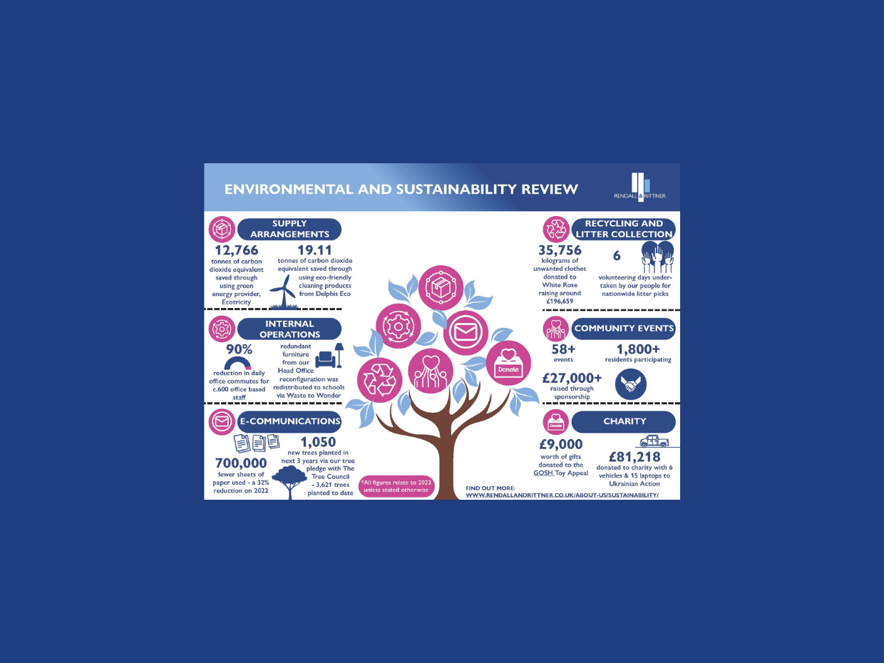 Sustainable Property Management | Rendall & Rittner
