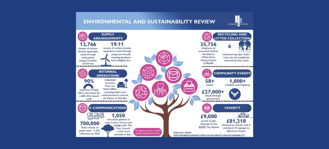 Rendall & Rittner Staff Blogs (1240 × 930 Px) (13)