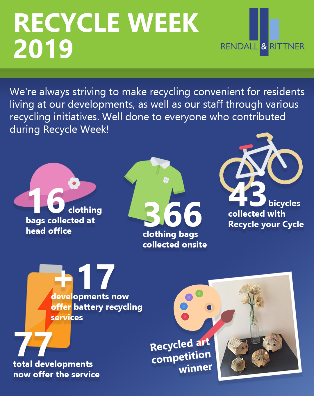 Recycle Week 2019 Infographic