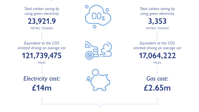 Ecotricty Infographic