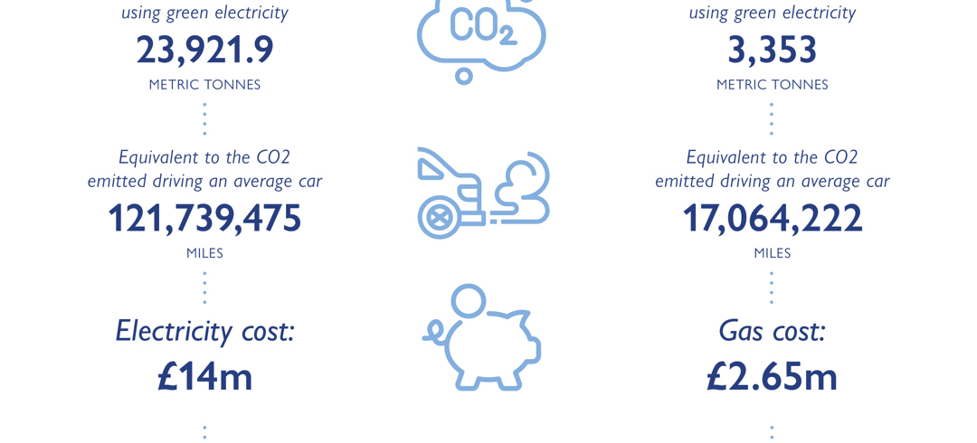Ecotricty Infographic